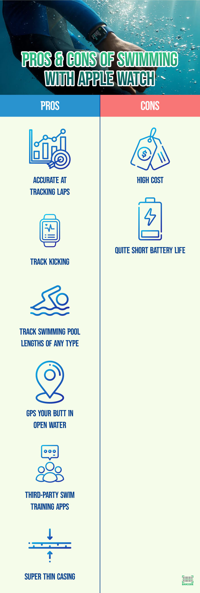 Best Apple Watch for Swimming Buyers Guide Included